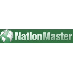 nationmaster.com
